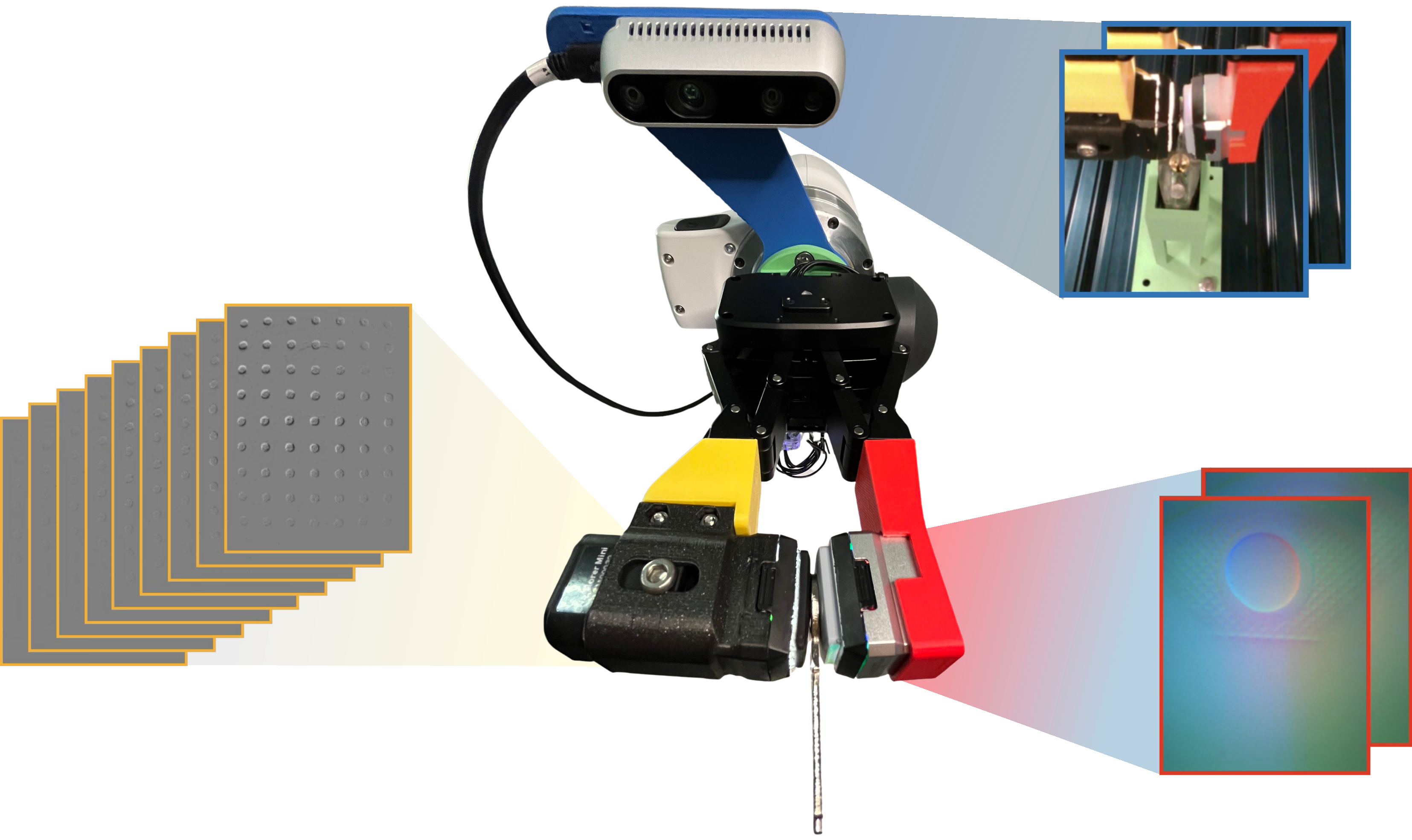 MiTaS multi-sensor setup: RGB camera, GelSight Mini, and Evetac tactile sensors on a robotic gripper